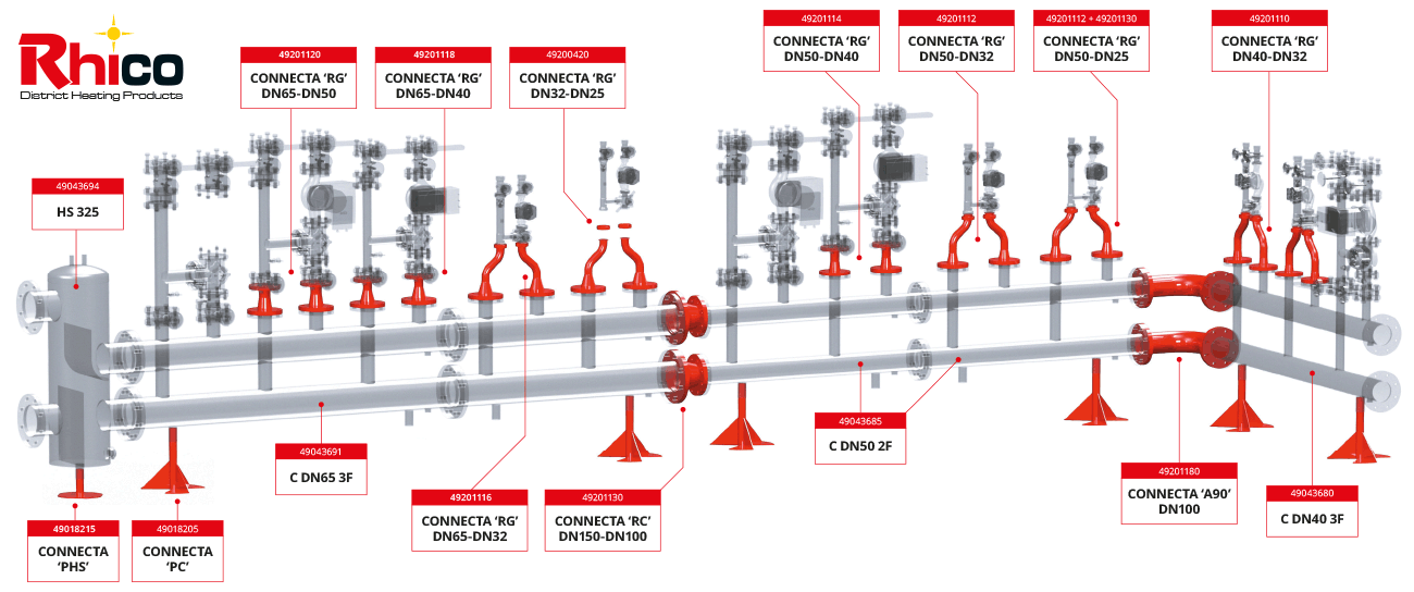 Rhico PFPR Connecta Connection Kits