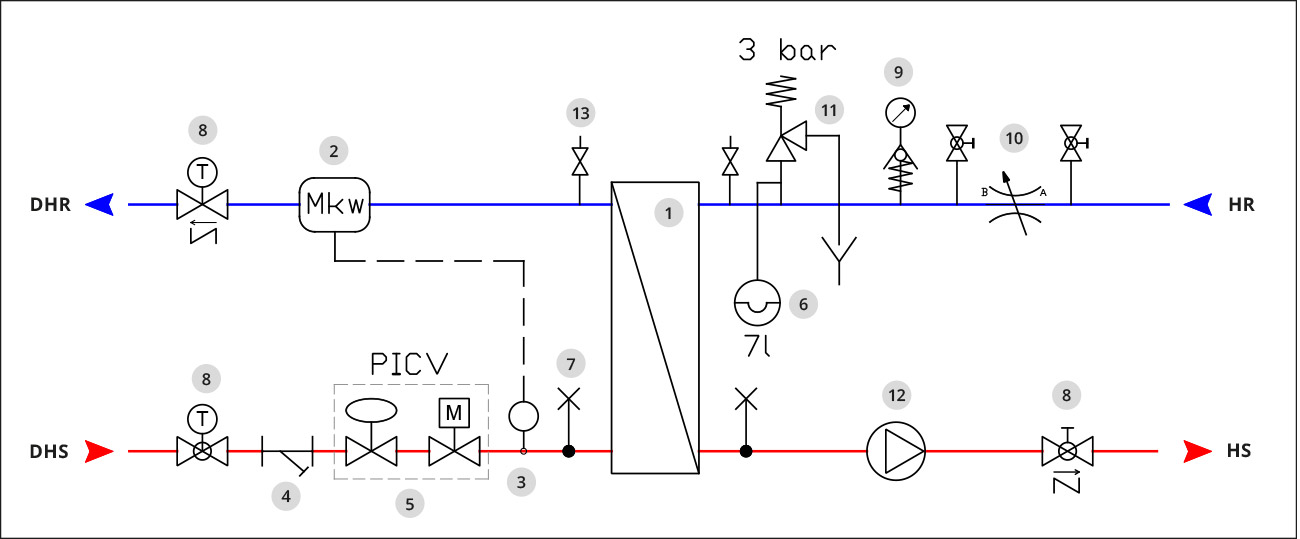 HT30/45 Hydraulic Circuite